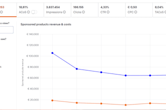 be your bol com store manager listing optimizer PPC manager