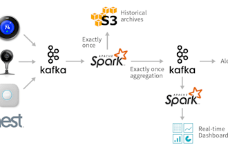 build efficient data pipelines using pyspark, python,kafka and databricks
