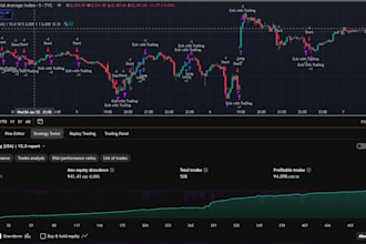 give best tradingview strategy with above 90 percent win rate for US market
