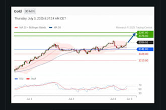 install a profitable forex trading bot, forex robot, forex ea, expert advisor