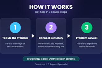 provide remote IT support and fix windows computer problems