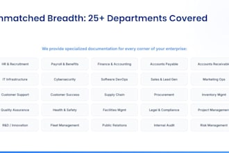 write sops and standard operating manuals for your business