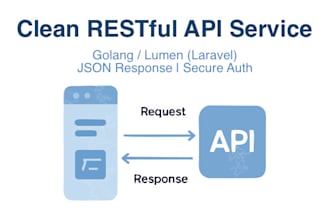 build simple web apps or backend apis using laravel, golang
