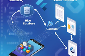 create high quality flutter android and ios apps using bloc and gorouter