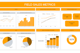 create an interactive power bi dashboard to unlock your business insight