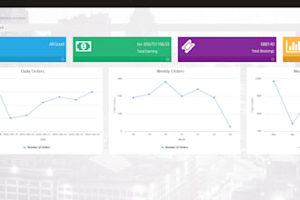 develop PHP websites and pos systems
