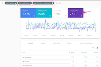 find out low competitive and profitable rank and rent niches