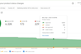 fix google merchant center suspension and misrepresentation