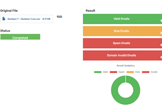 commission based sales closer sales representative b2b sales leads salesperson