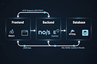 develop nodejs rest API with database integration