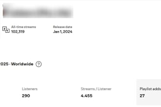 promote your music on spotify with real streams