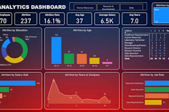 create interactive dashboards and power bi visualizations