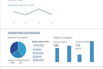 manage your business, IT, data, and project operations efficiently