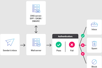 fix klaviyo or brevo email deliverability, automation, and segmentation issues
