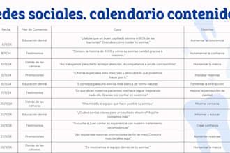 do your social media plan