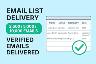do b2b lead generation, valid email list for email building to grow business