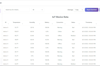 build modern, responsive, scalable full stack web apps