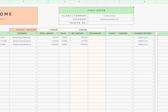 build a KPI dashboard and a monthly business performance tracker in excel or gs