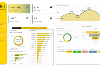 develop interactive tableau dashboards, data analysis