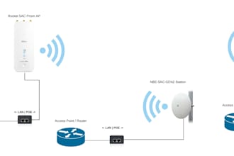 configure ubiquiti powerbeam, rocket, and unifi devices for point to point link