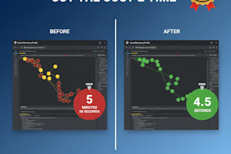 optimize your snowflake sql queries and cut cloud costs