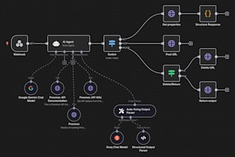 do automate bot to socail media account manychat n8n workflows made com scenario