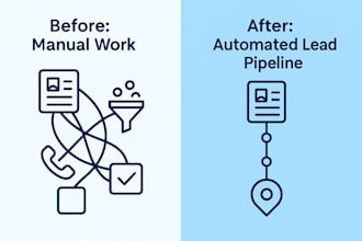 build a lead generation automation using make com or n8n