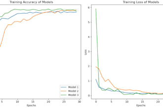 build machine learning or deep learning models for prediction and classification