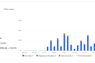 hunt highly profitable best selling products for ebay store