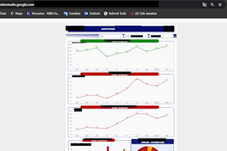 create automated google looker studio dashboards