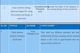 create professional slides for academic or business use