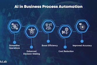 create agentic ai for any business requirements