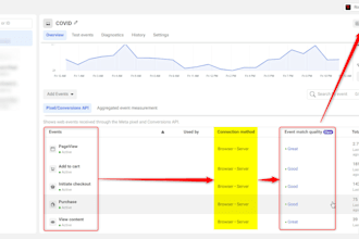 setup facebook capi and tracking