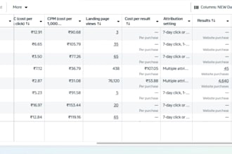 do meta performance marketing for indian d2c brands