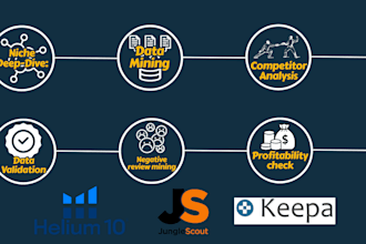 do expert amazon fba product research for private label