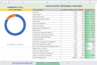 data entry, cleaning, validation, and reporting