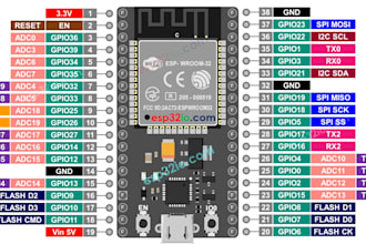 debug or write c firmware for esp32, stm32, and arduino