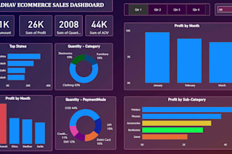 do data analysis using excel, power bi,  sql with interactive dashboards