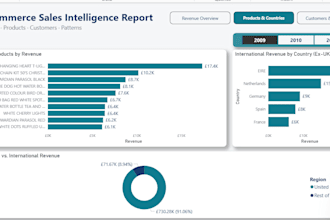 clean, organize, and analyze your data