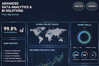 create excel vba macros, expert microsoft excel dashboards and google sheets