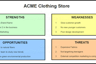 build the marketing and branding strategy