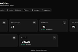 build data analytics dashboards, internal tools  saas admin systems