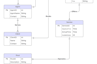 design your database and sql queries