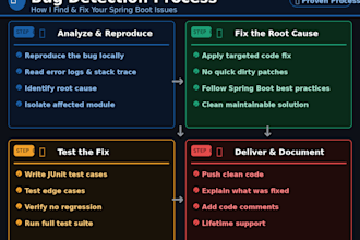 fix bugs in java spring boot applications