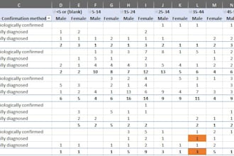 analyze your data and visualize it