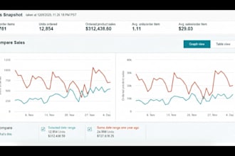 setup, optimize and manage amazon PPC campaign sponsored ads
