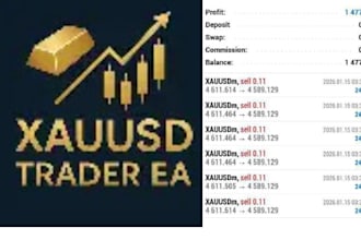 gold ea bot forex trading bot, gold bot, trading ea, forex trading ea bot xauusd