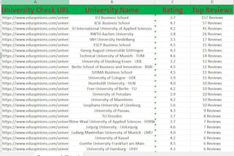 do accurate date entry and web research, lead generation