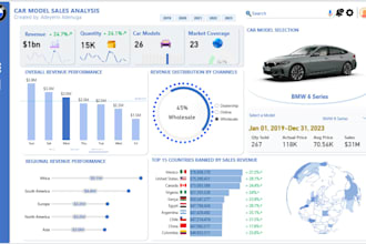 create an interactive sales dashboard for your business
