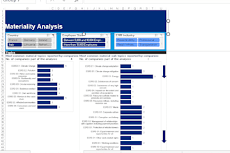 provide climate change sustainability and esg research writing and analysis